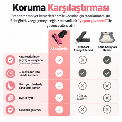 Hamilelik Güvenlik Kemeri